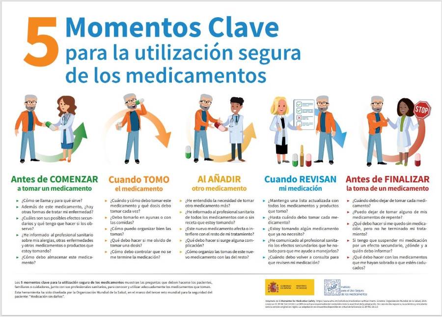 Portal del Medicamento (Información actualizada en Uso Seguro del